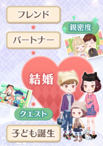 恋するコーデ ペアリウム 攻略