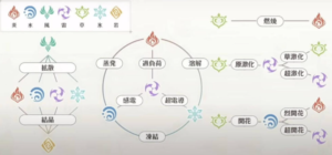 原神 おすすめ 編成